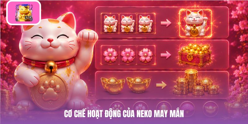 Cơ chế hoạt động của Neko may mắn
