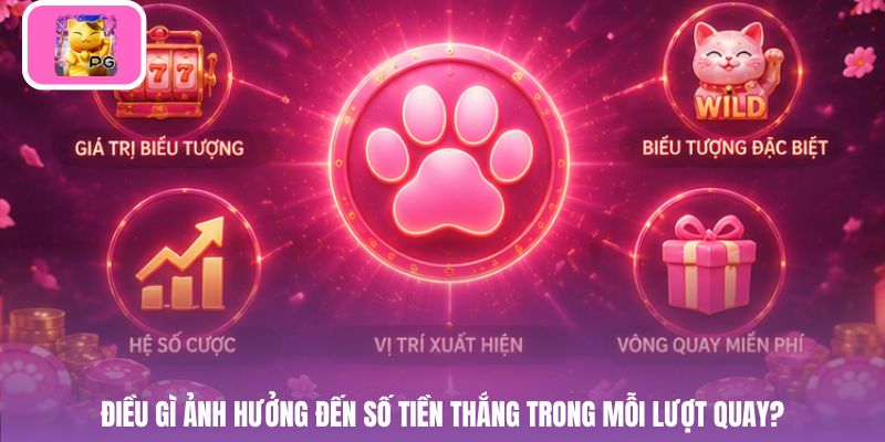 Điều gì ảnh hưởng đến số tiền thắng trong mỗi lượt quay?
