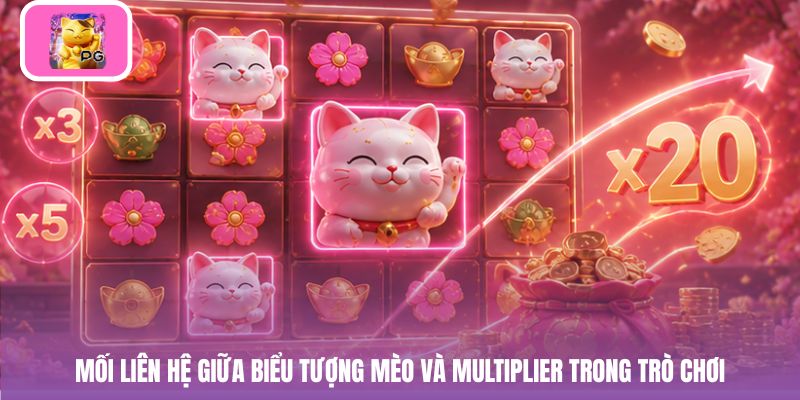 Mối liên hệ giữa biểu tượng mèo và Multiplier trong trò chơi