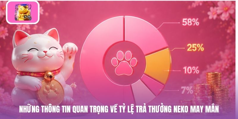 Những thông tin quan trọng về tỷ lệ trả thưởng Neko may mắn