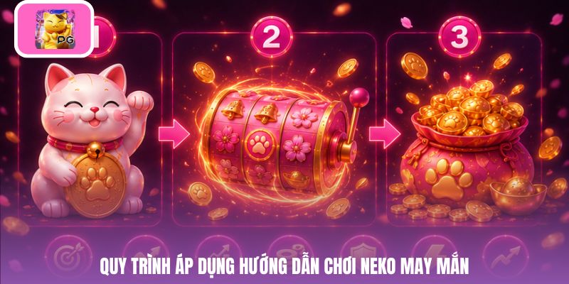 Quy trình áp dụng hướng dẫn chơi neko may mắn