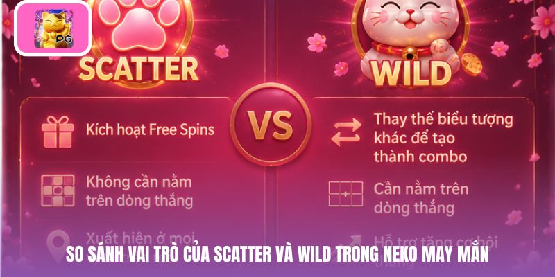 So sánh vai trò của Scatter và Wild trong Neko may mắn