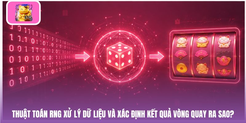 Thuật toán RNG xử lý dữ liệu và xác định kết quả vòng quay ra sao?